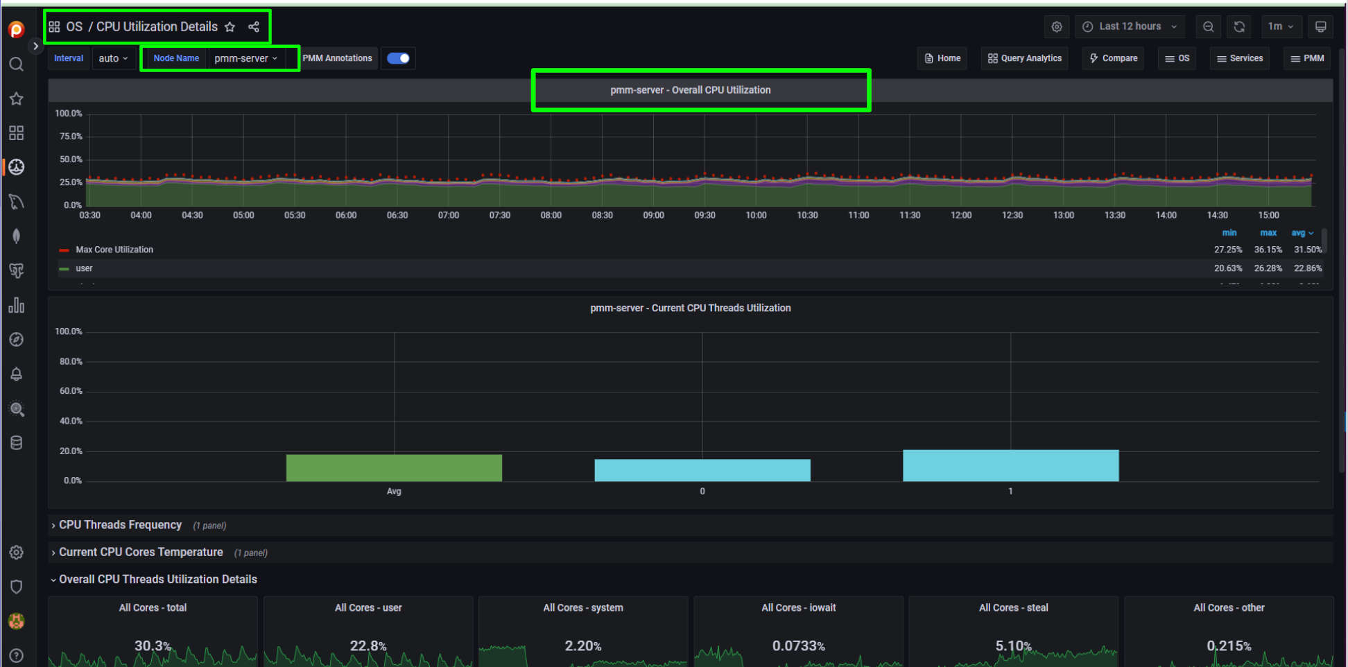 High Cpu Utilization