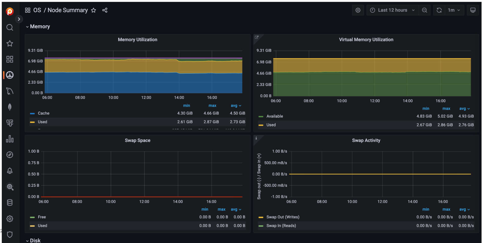 High Memory Usage