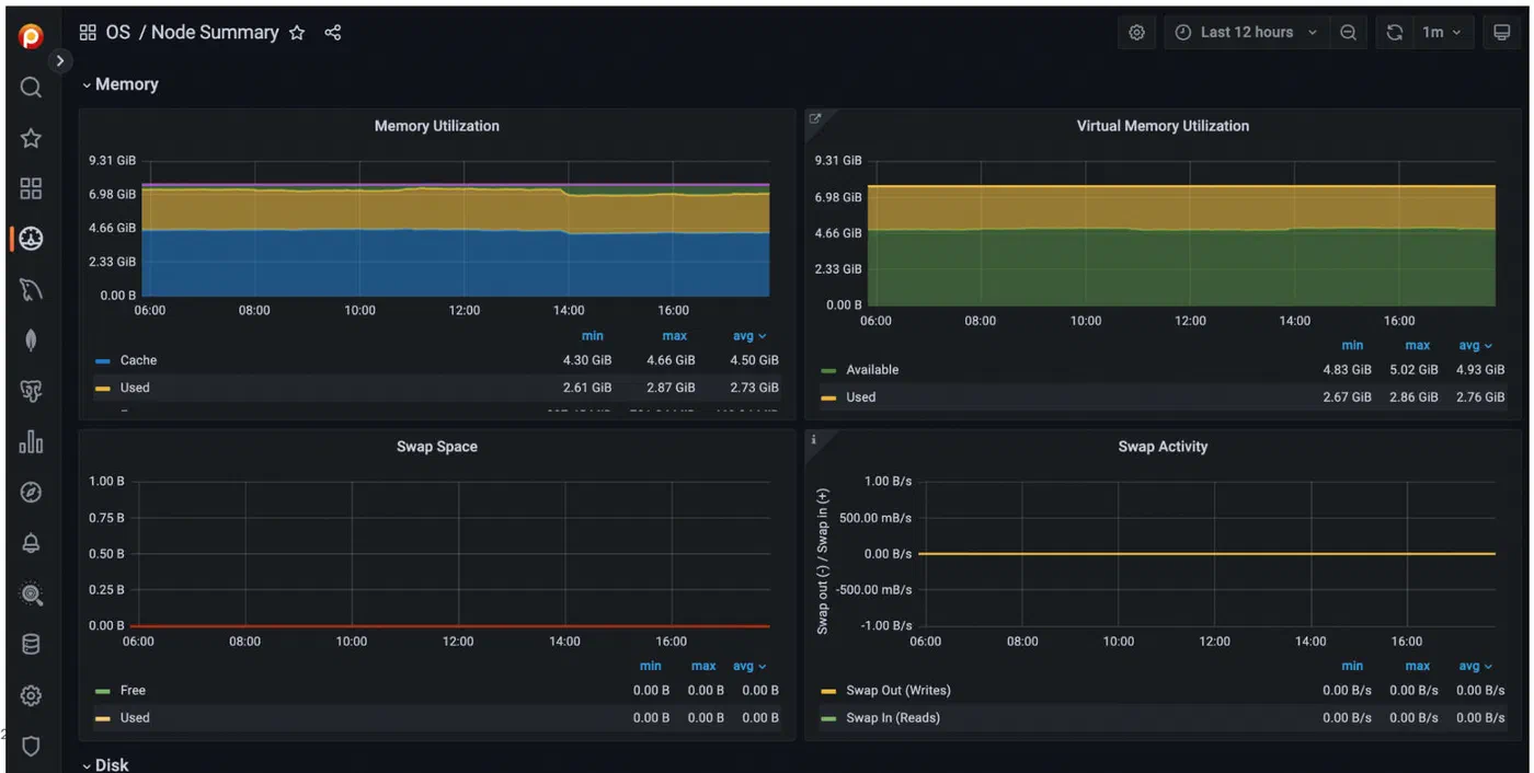 High Memory Usage