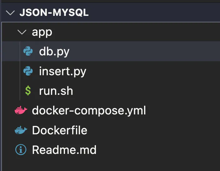 Project folder structure