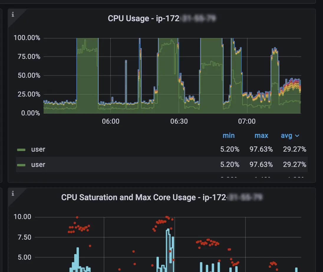 How a Database Monitoring Tool Can Help a Developer