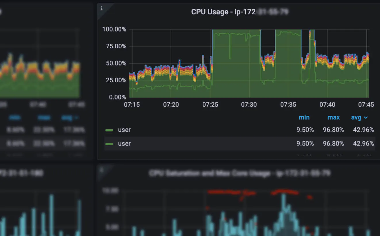 Percona Monitoring and Management PMM - Fixing the problem