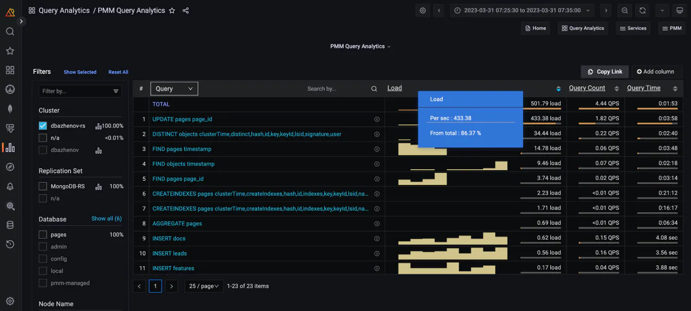 Percona Monitoring and Management PMM - MongoDB - QAN