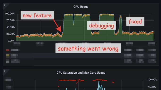 How a Database Monitoring Tool Can Help a Developer. The Story of One Mistake.