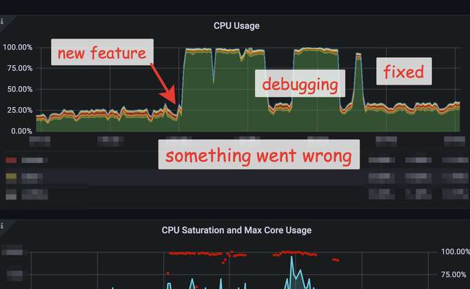 How a Database Monitoring Tool Can Help a Developer. The Story of One Mistake.