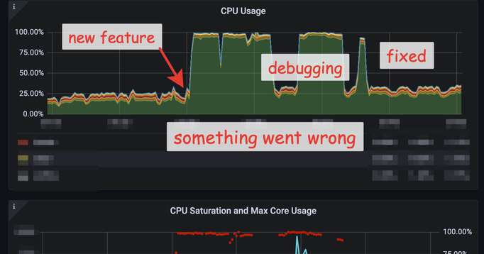 How a Database Monitoring Tool Can Help a Developer. The Story of One Mistake.