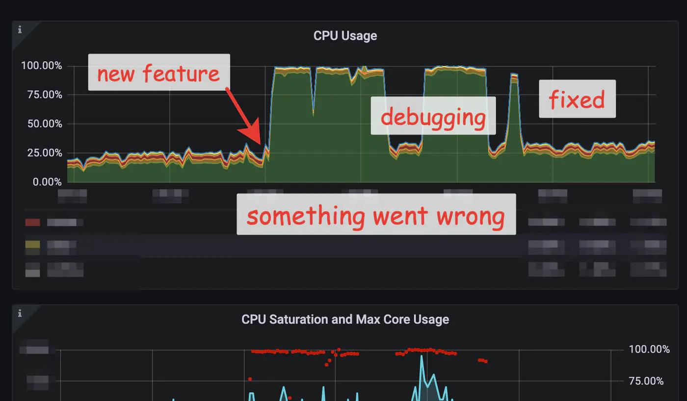 How a Database Monitoring Tool Can Help a Developer