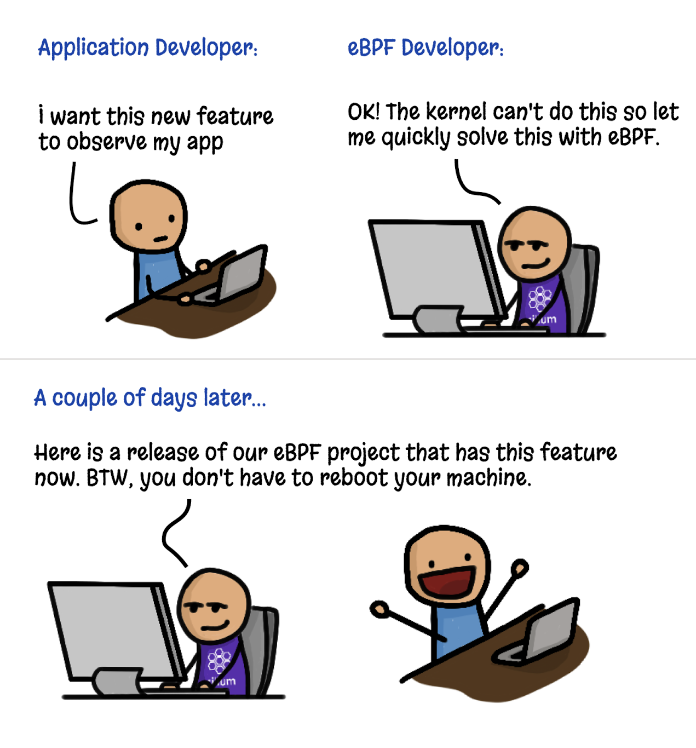 addingfeatures-to-the-kernel-with-ebpf