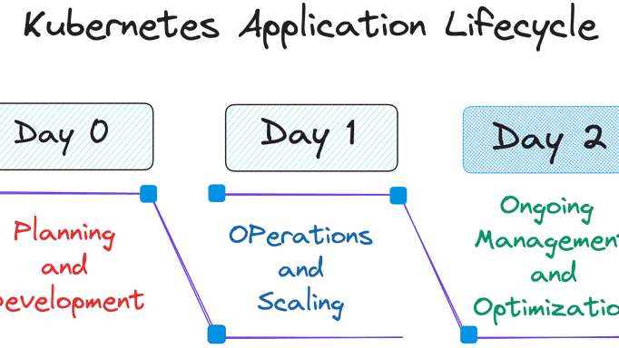 Day 02: The Kubernetes Application Lifecycle