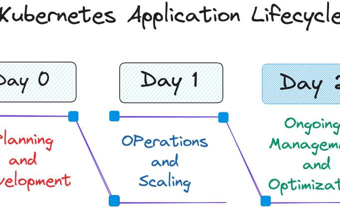 Day 02: The Kubernetes Application Lifecycle