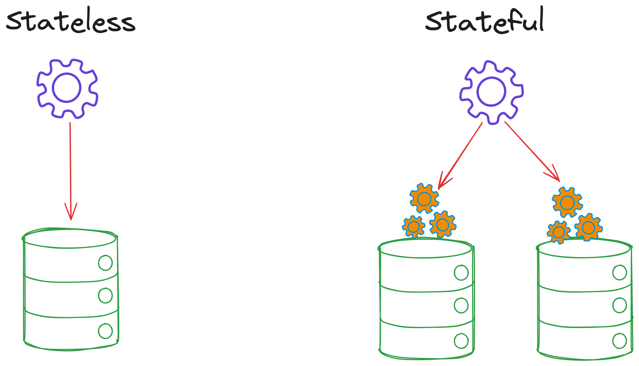 steteless-and-stateful