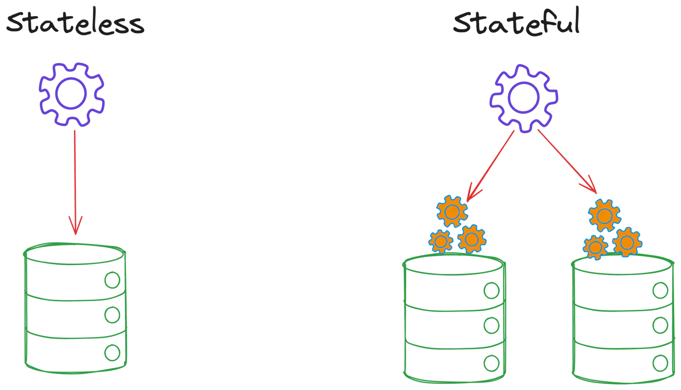 steteless-and-stateful
