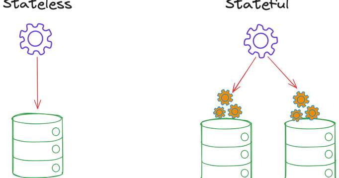 Data On Kubernetes