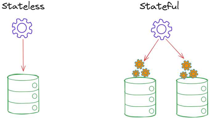 Data On Kubernetes