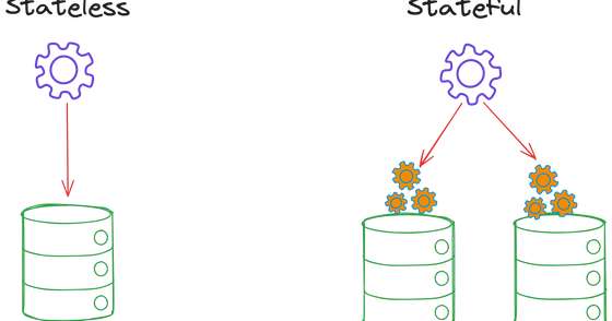 Data On Kubernetes