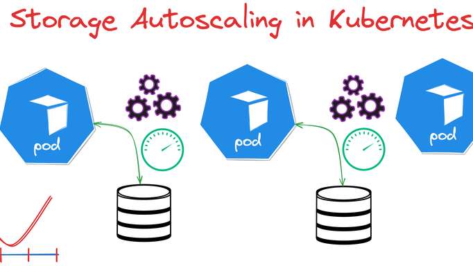 Data on Kubernetes Community initiatives: Automated storage scaling
