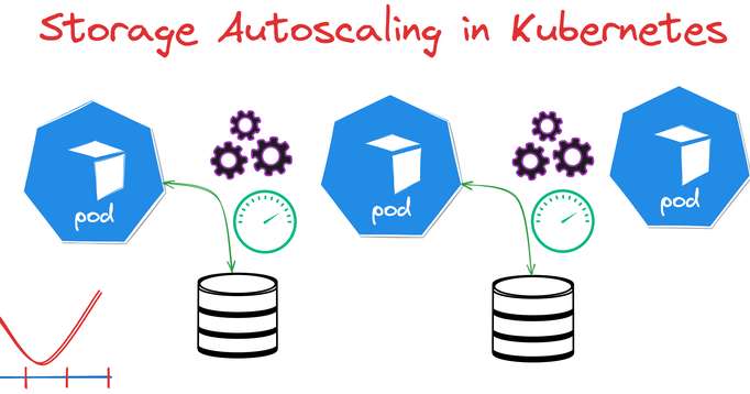 Data on Kubernetes Community initiatives: Automated storage scaling