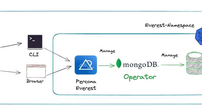 How to Provision a MongoDB Cluster in Kubernetes with Percona Everest Summary