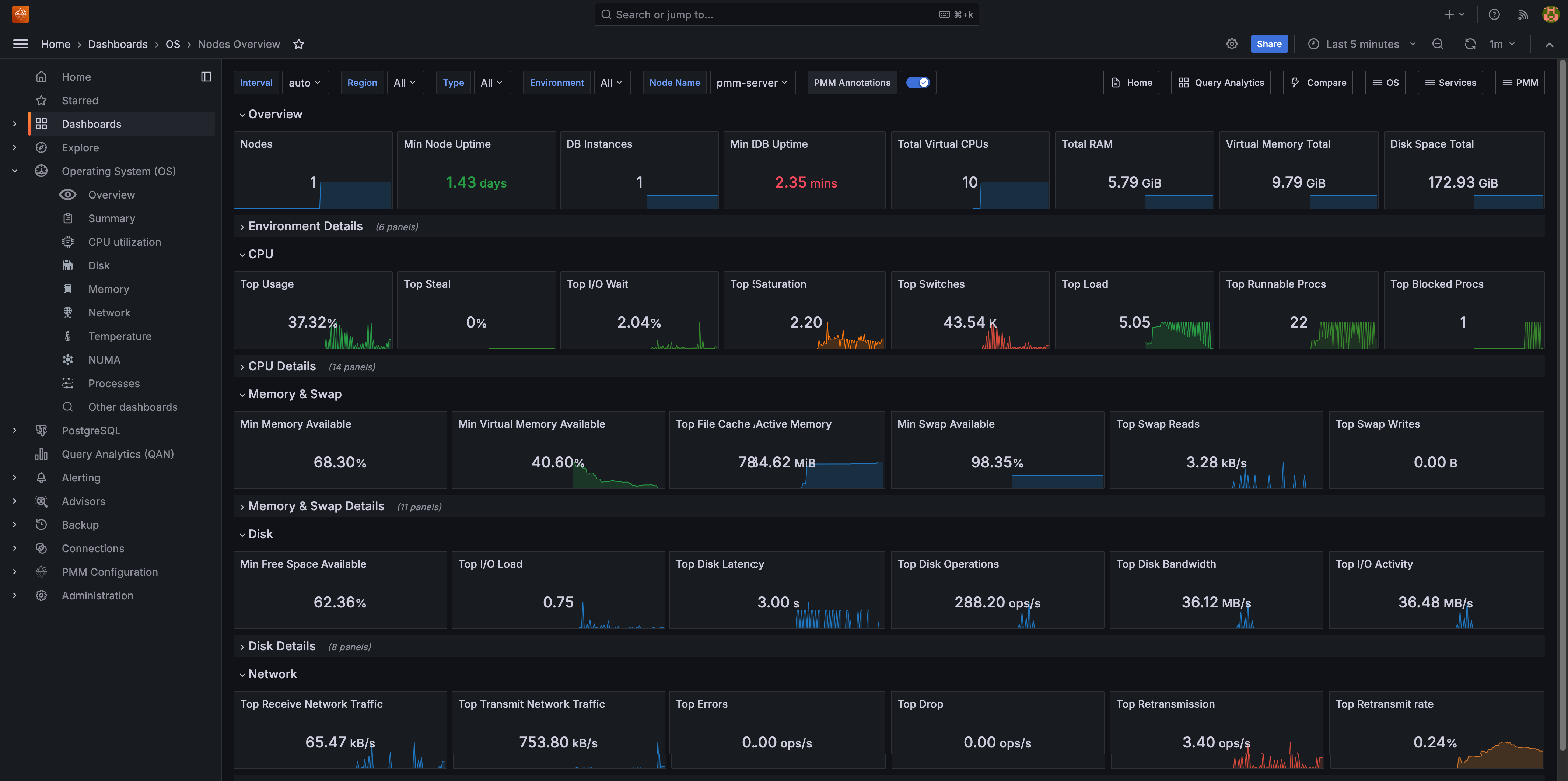 Percona Monitoring and Management (PMM) 3.0.0