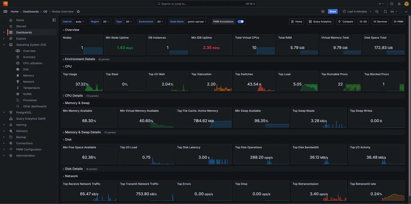 Percona Monitoring and Management (PMM) 3.0.0