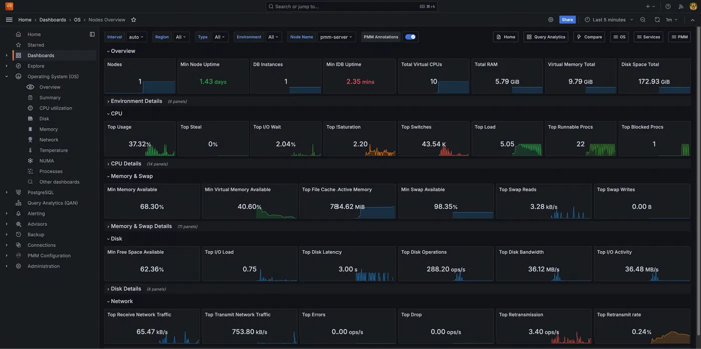 Percona Monitoring and Management (PMM) 3.0.0