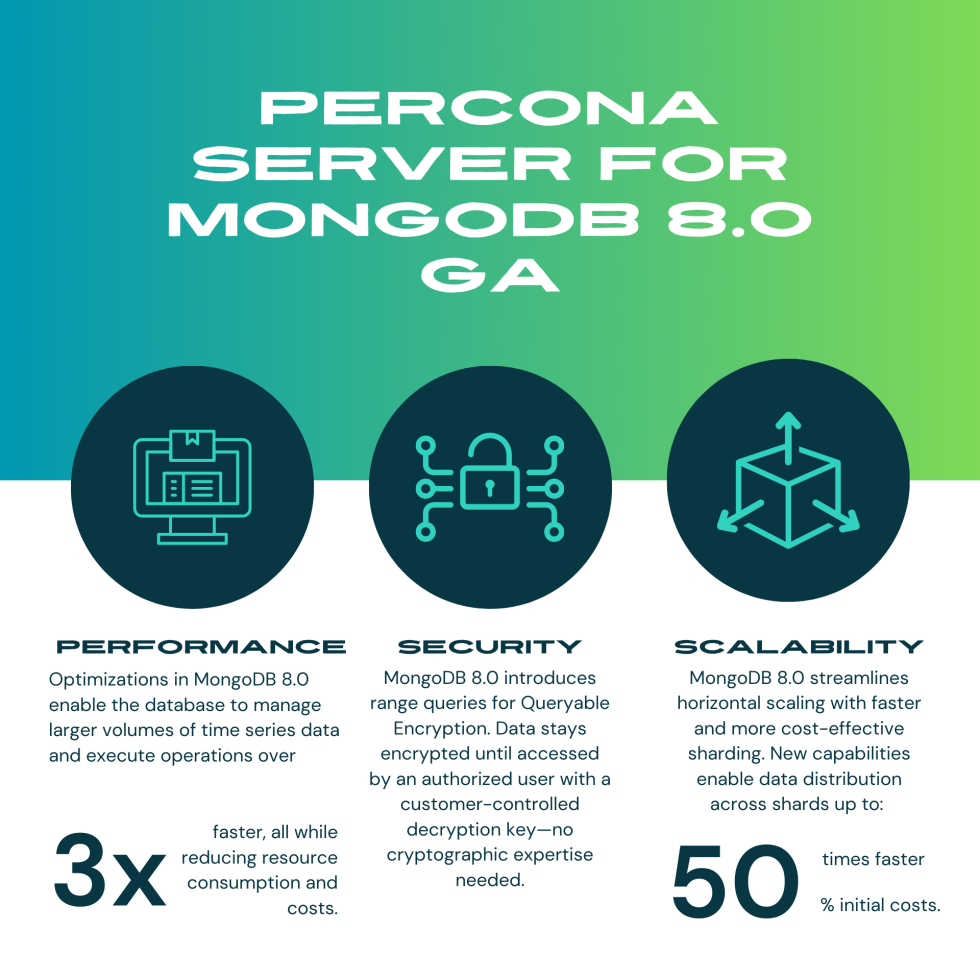 Percona Server for MongoDB 8.0 Support