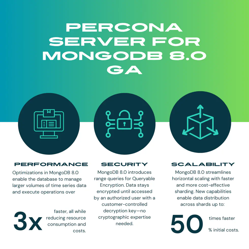 Percona Server for MongoDB 8.0 Support
