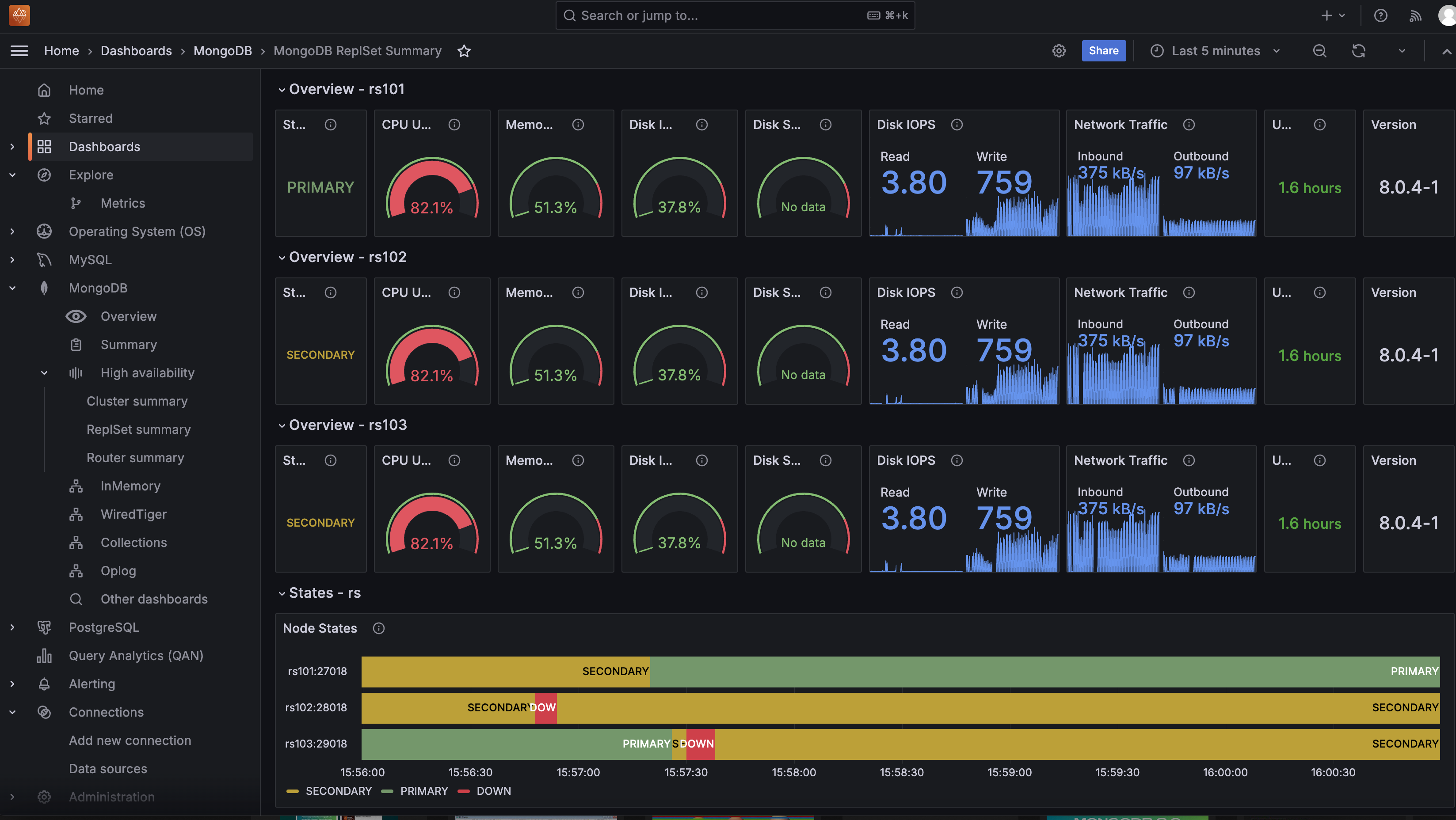 Percona Monitoring and Management (PMM) 3.0.0 - Dashboard - MongoDB Replica Set Overview