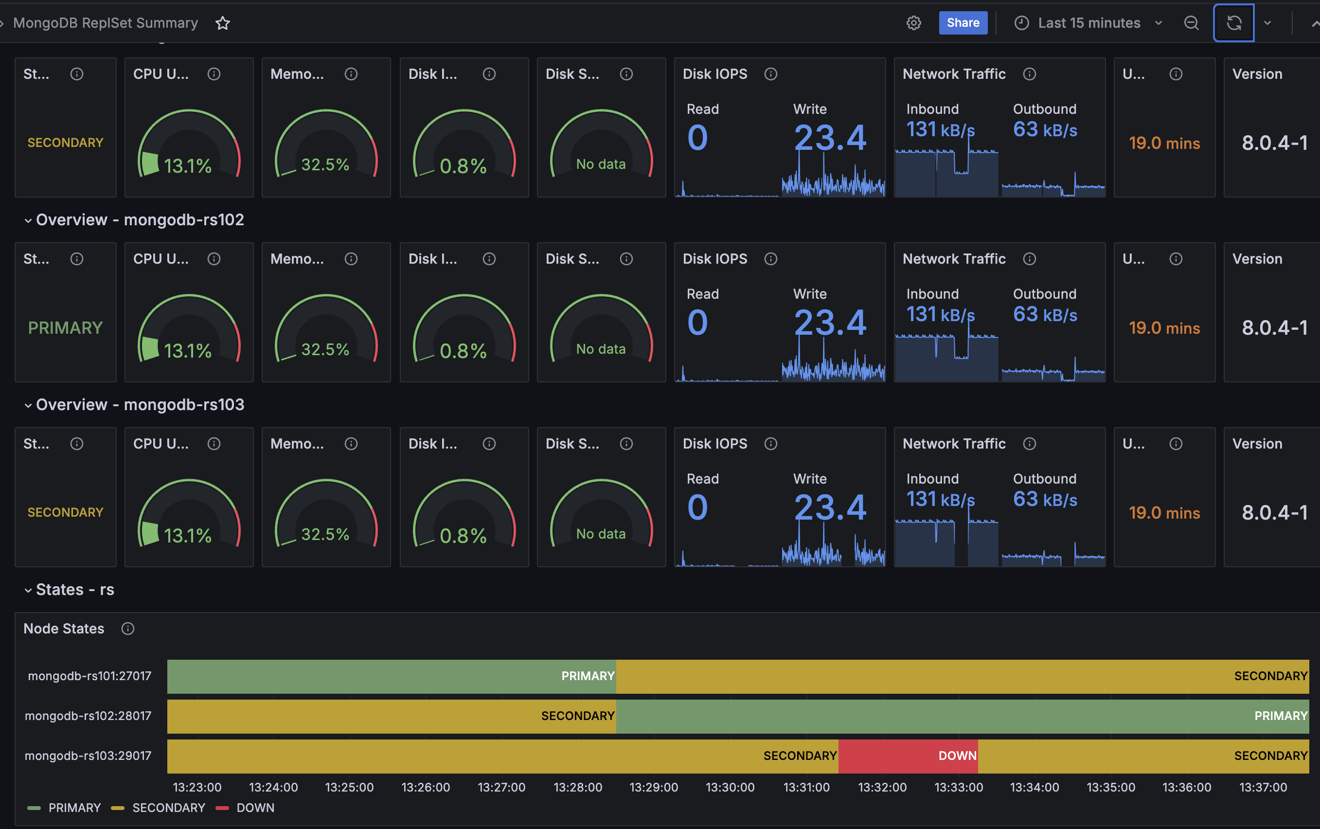 Percona Monitoring and Management (PMM) 3.0.0 - PMM MongoDB