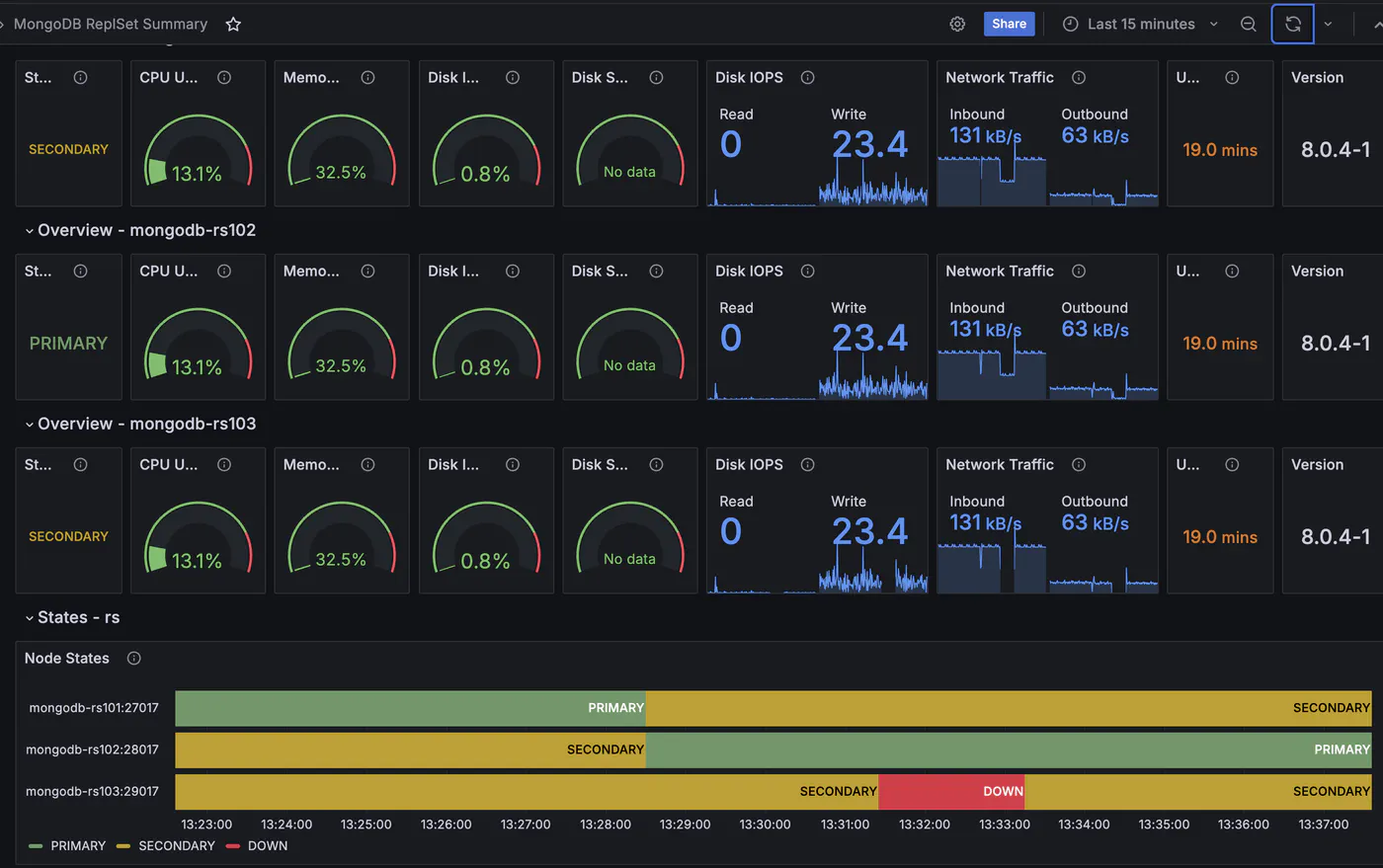 Percona Monitoring and Management (PMM) 3.0.0 - PMM MongoDB
