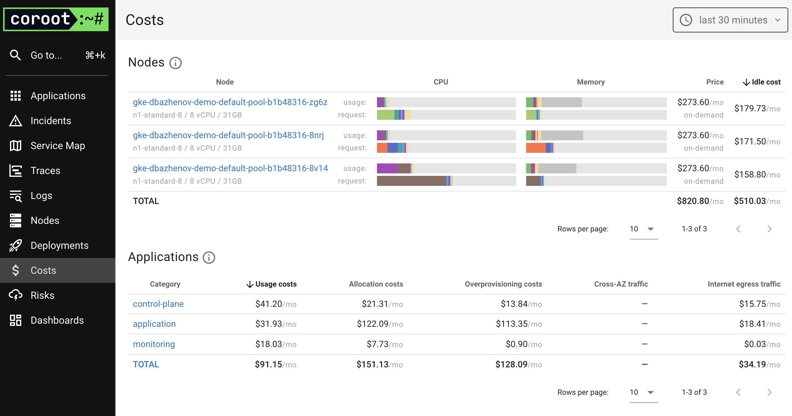 GitOps - ArgoCD and Coroot - Demo App Costs