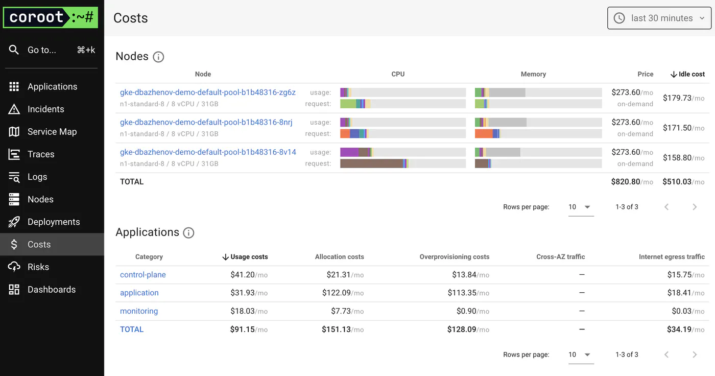 GitOps - ArgoCD and Coroot - Demo App Costs