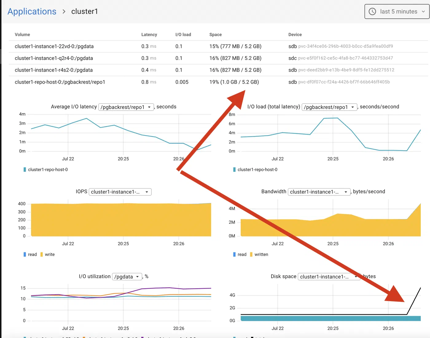 GitOps - ArgoCD and Coroot - PG Storage Details Results