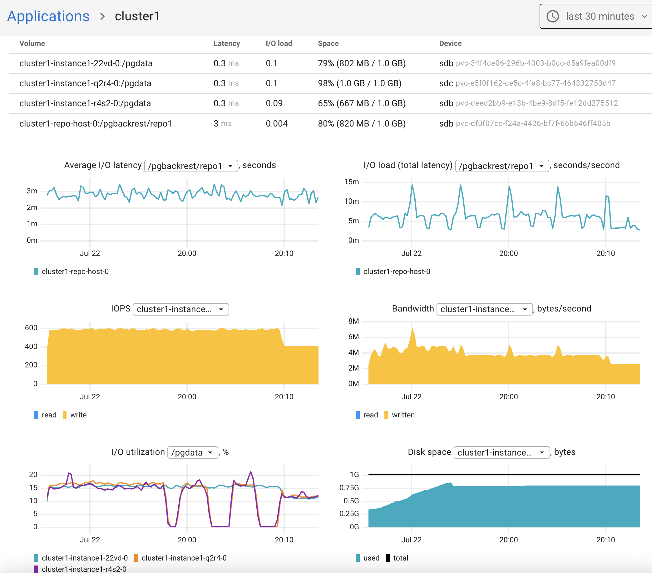GitOps - ArgoCD and Coroot - PG Storage Details