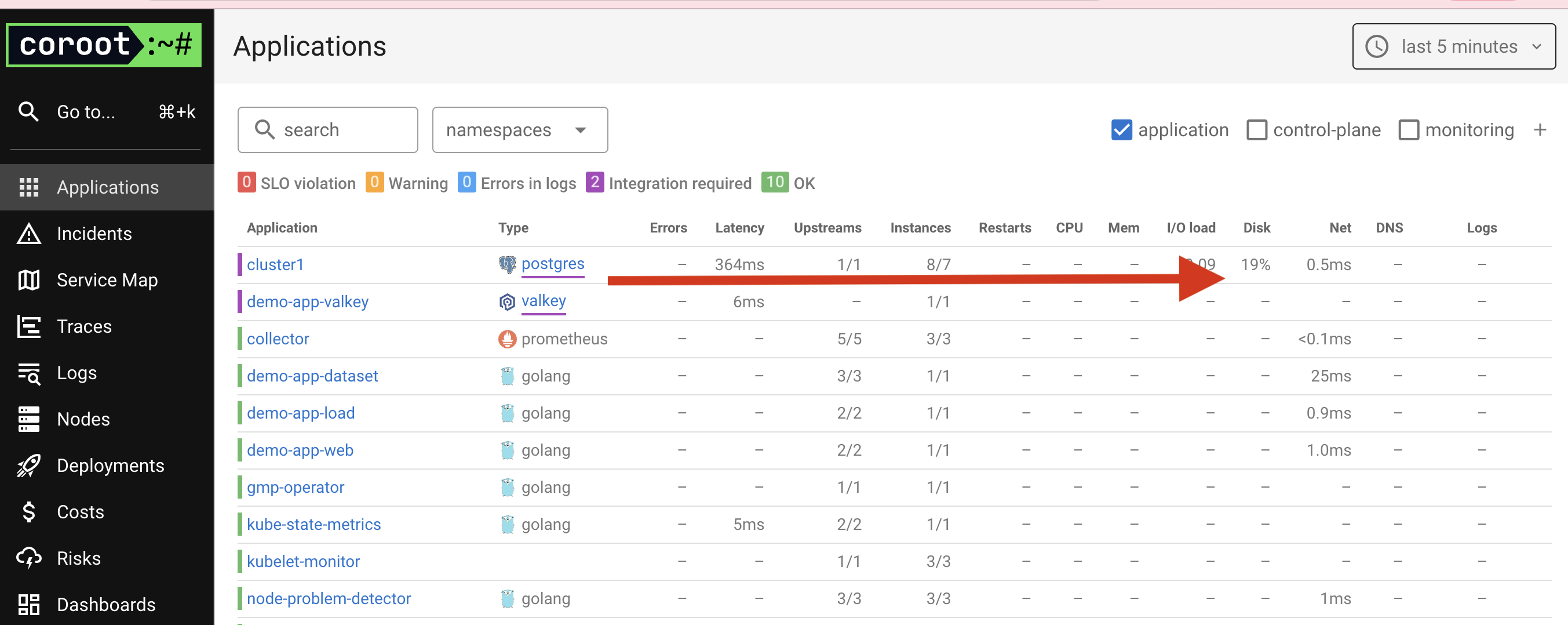 GitOps - ArgoCD and Coroot - PG Storage Results
