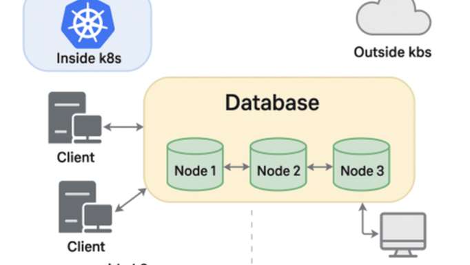 Using replicaSetHorizons in MongoDB