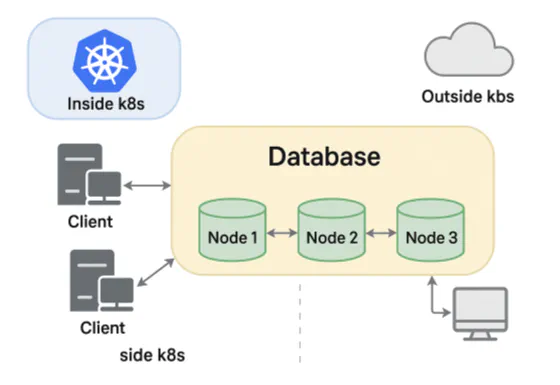 Using_replicaSetHorizons_in_MongoDB