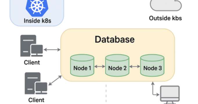 Using replicaSetHorizons in MongoDB