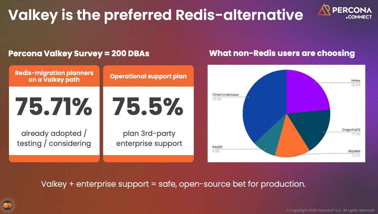 Percona Connect London 2025