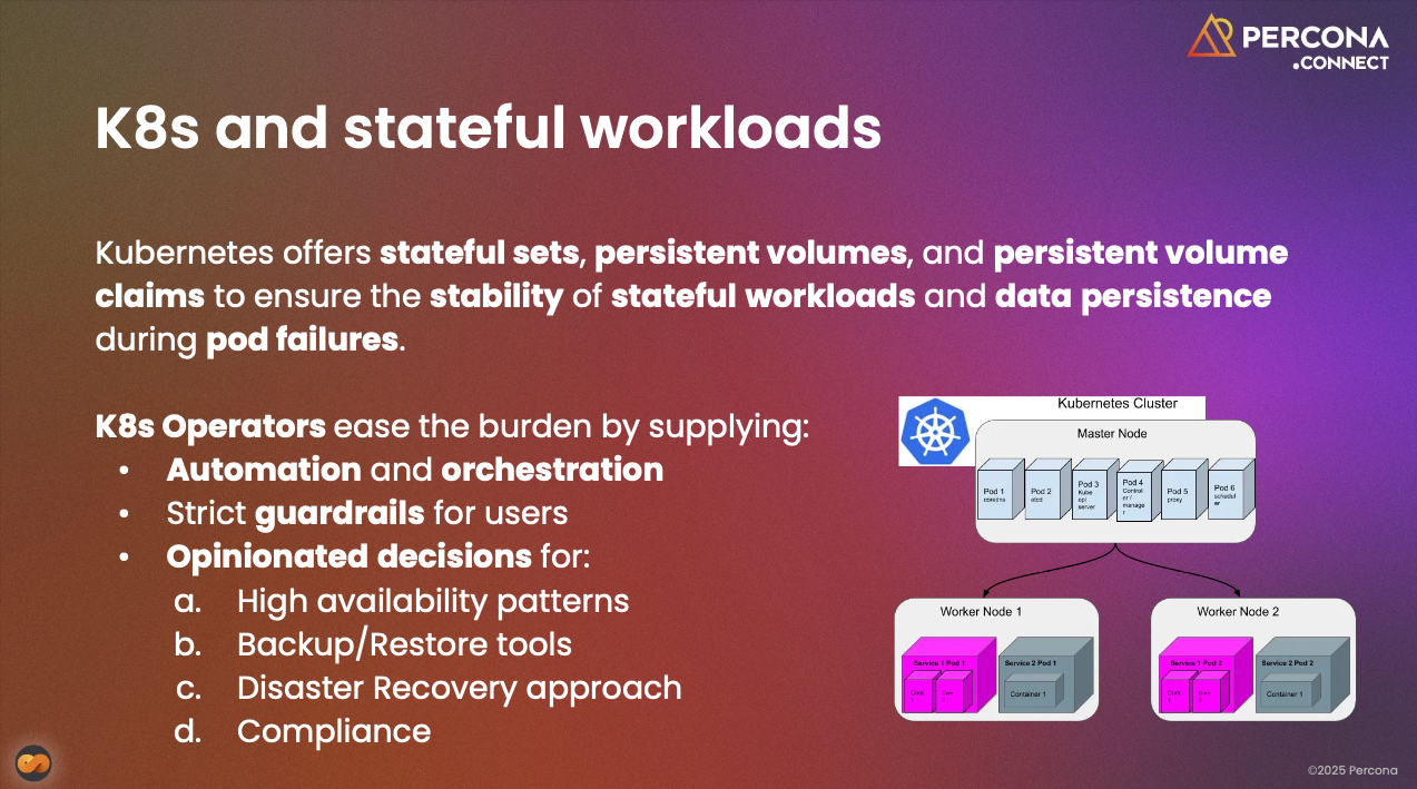 Percona Connect London 2025