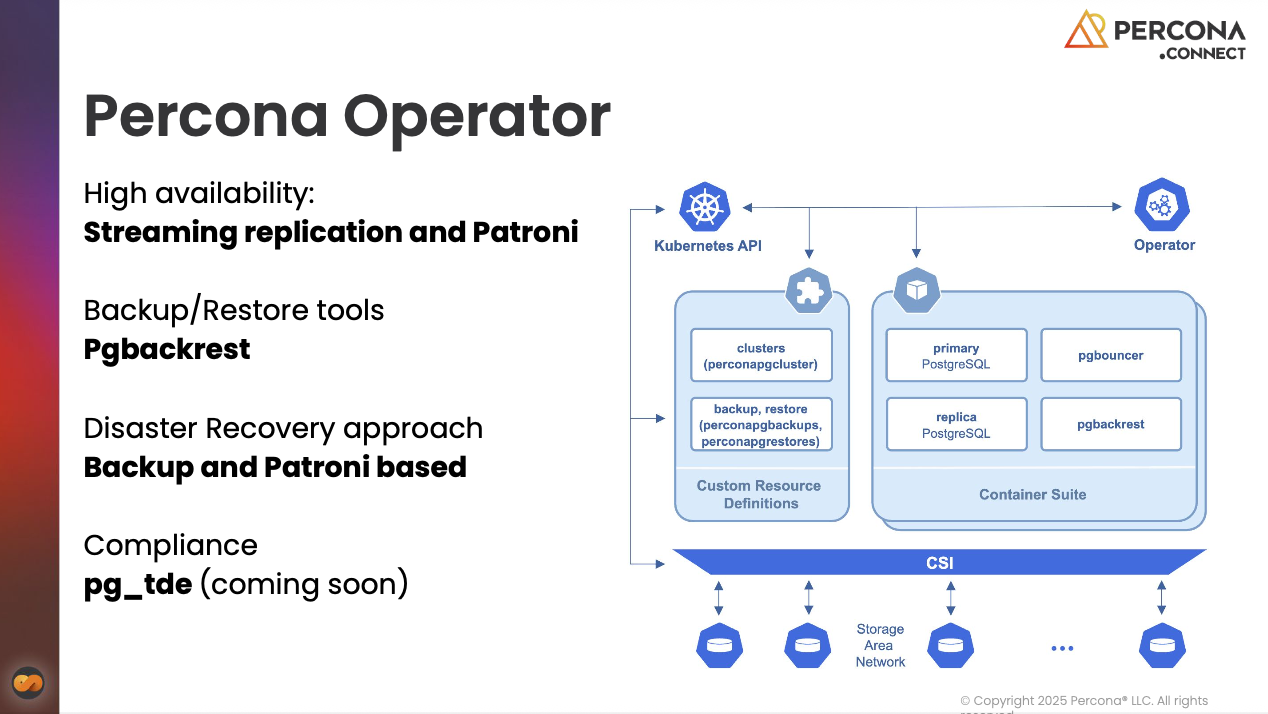 Percona Connect London 2025