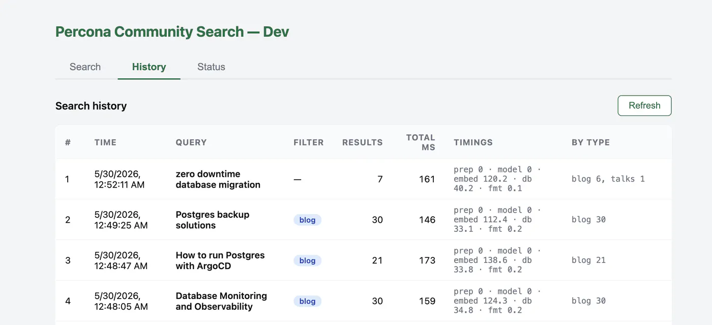 Smart Semantic Search using PostgreSQL and pgvector - Demo Dashboard Search history