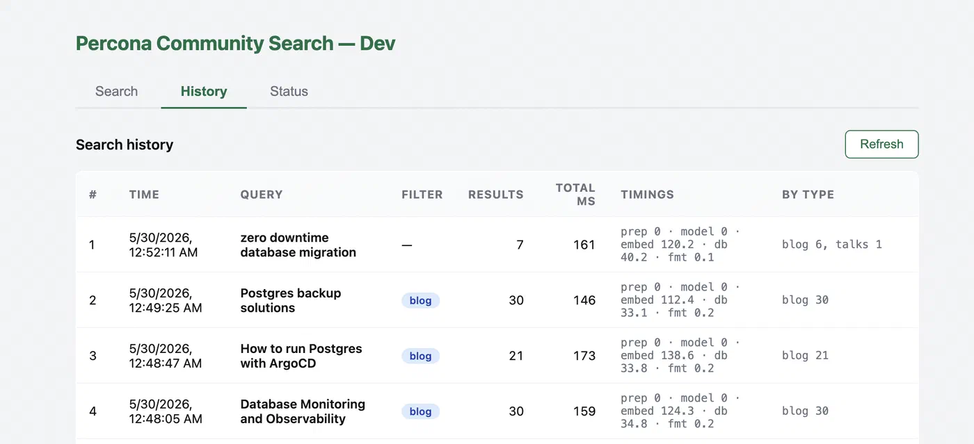 Smart Semantic Search using PostgreSQL and pgvector - Demo Dashboard Search history