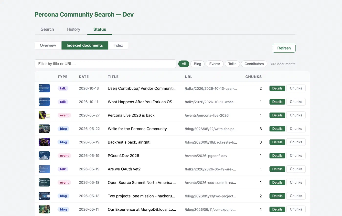 Smart Semantic Search using PostgreSQL and pgvector - Demo Dashboard Indexed documents
