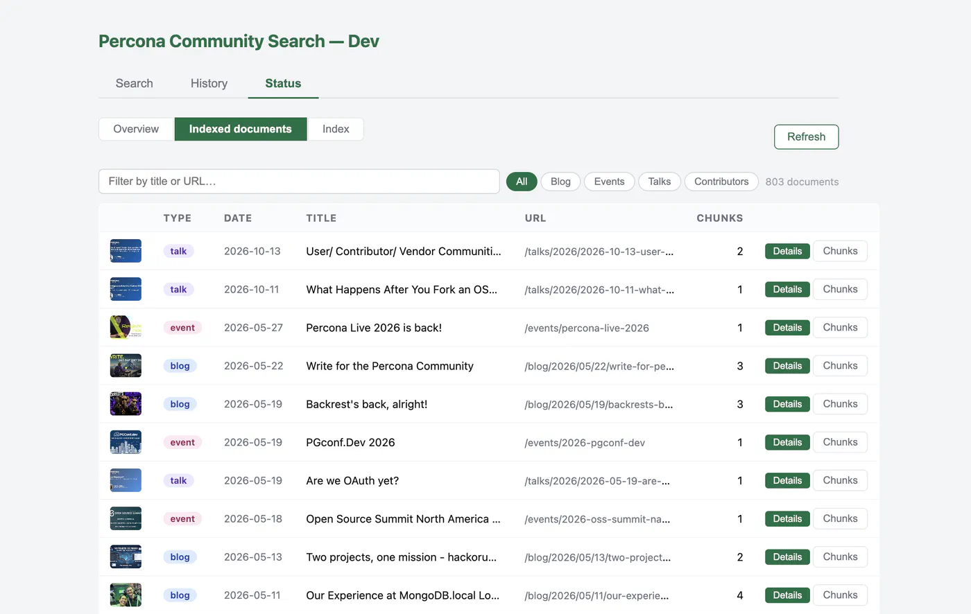 Smart Semantic Search using PostgreSQL and pgvector - Demo Dashboard Indexed documents