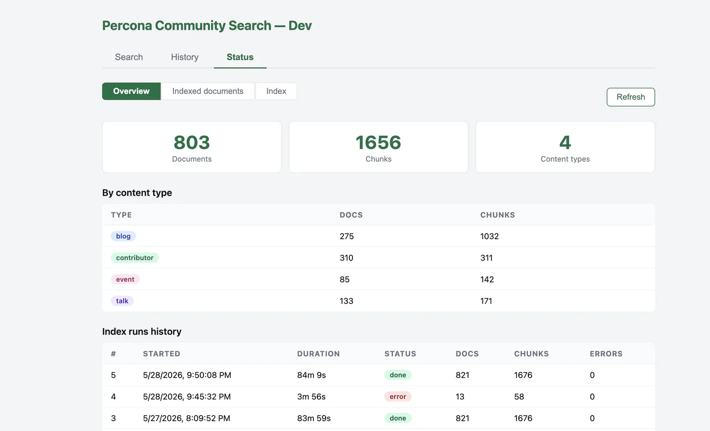 Smart Semantic Search using PostgreSQL and pgvector - Demo Dashboard Indexing status