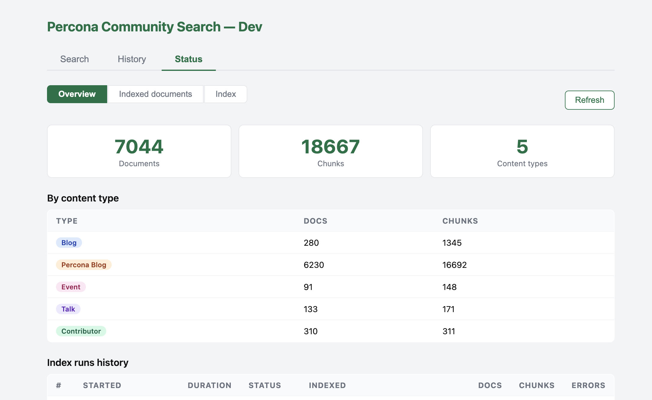 Admin dashboard, documents, chunks, and percona_blog in the index