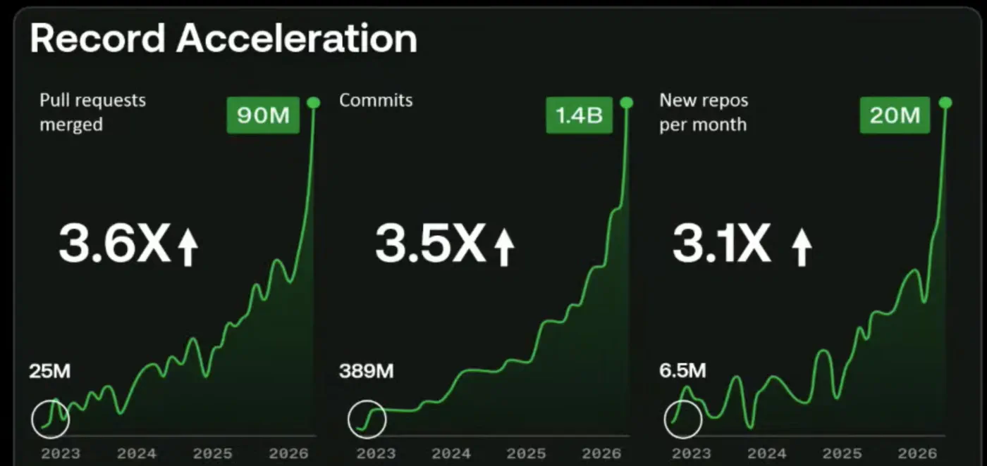 GitHub Stats