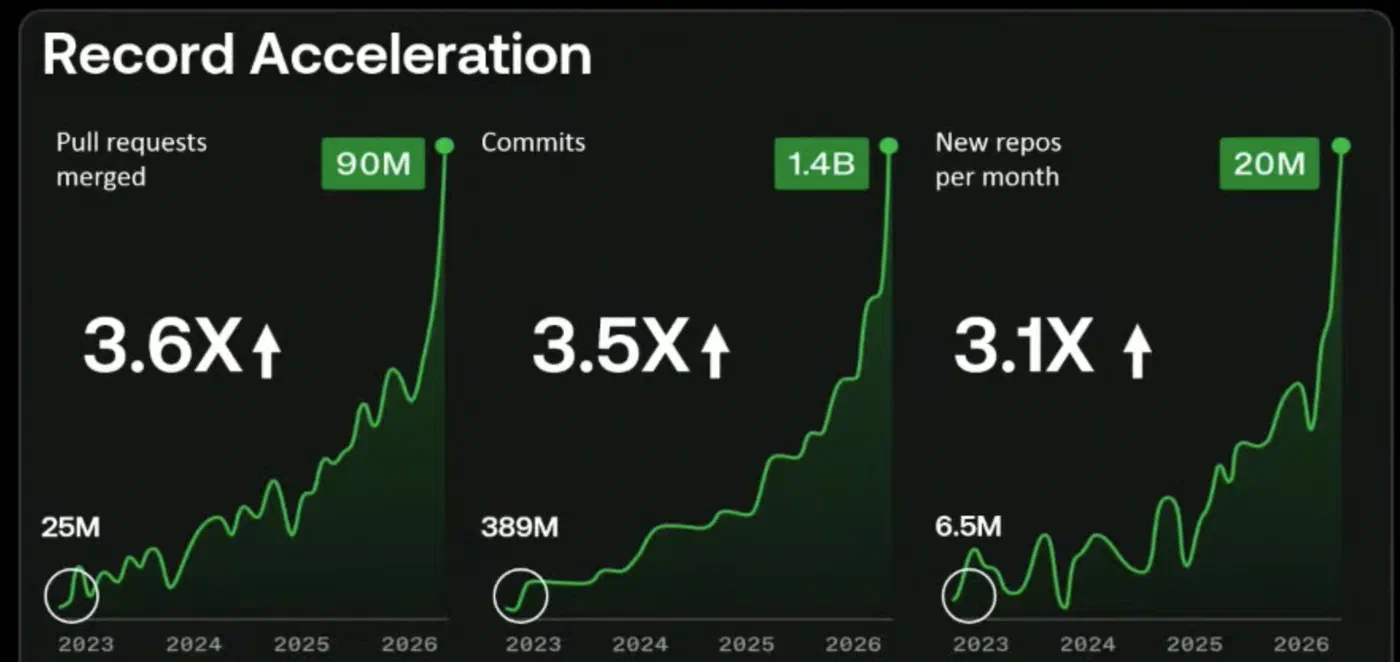 GitHub Stats