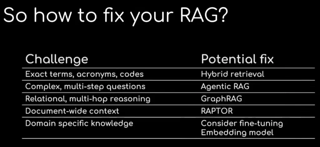 How to fix your RAG
